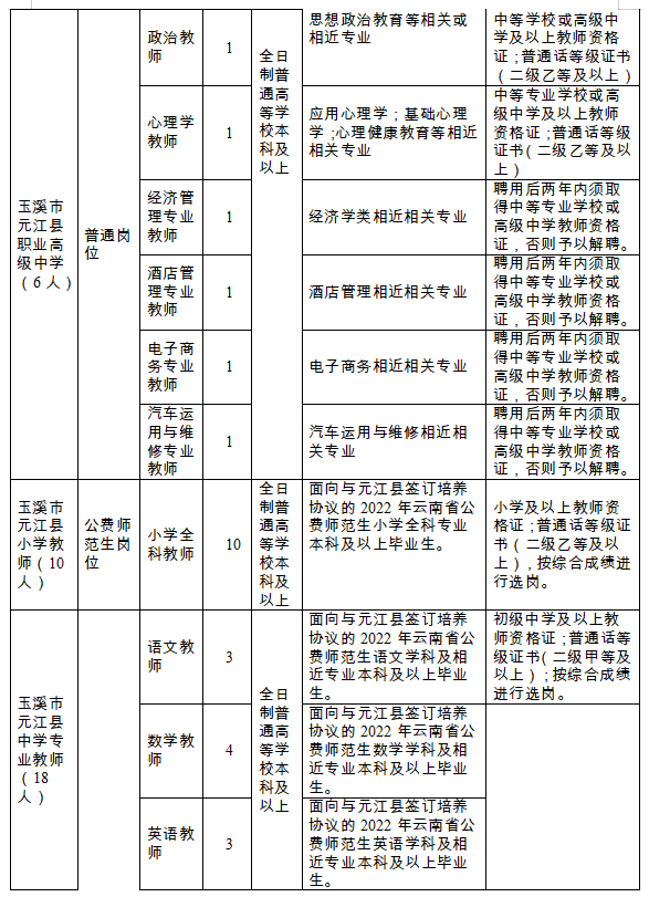 招聘结果公示_人才招聘 武汉市交通发展战略研究院(2)