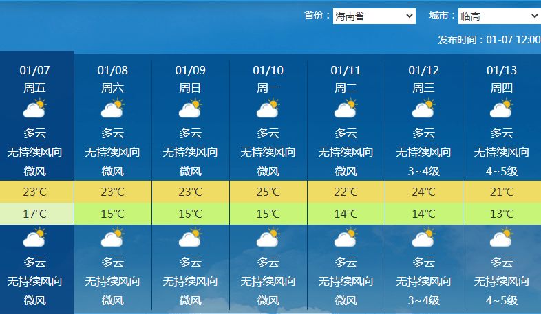 什么时候天气温度超过二十度 f0427c08f6ad4154aef40d65669ed46d.png