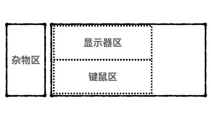 电脑|少数派作者的桌面长啥样？看 5 位作者分享自己的「桌面好物」