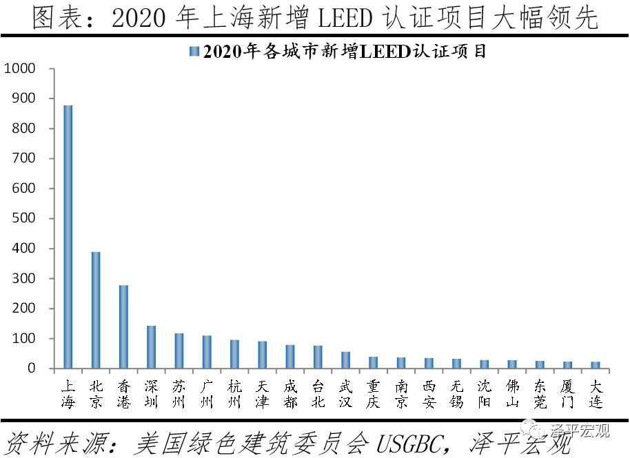 中國城市高質量發展排名2021_人口_創新_深圳