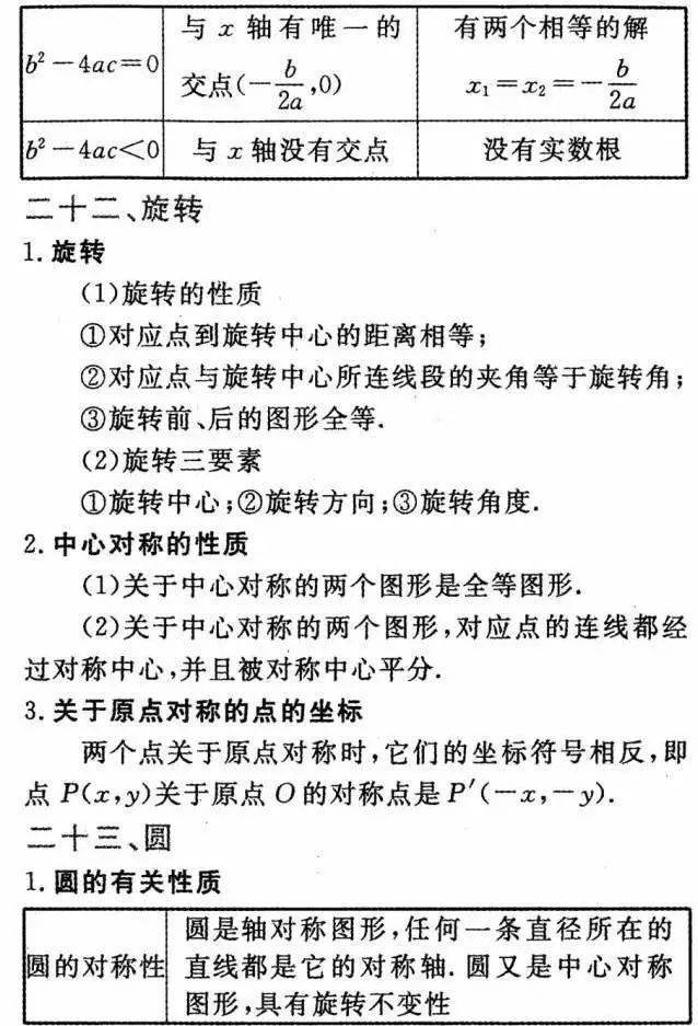 声明|中考数学公式+定理汇总，期末必考！