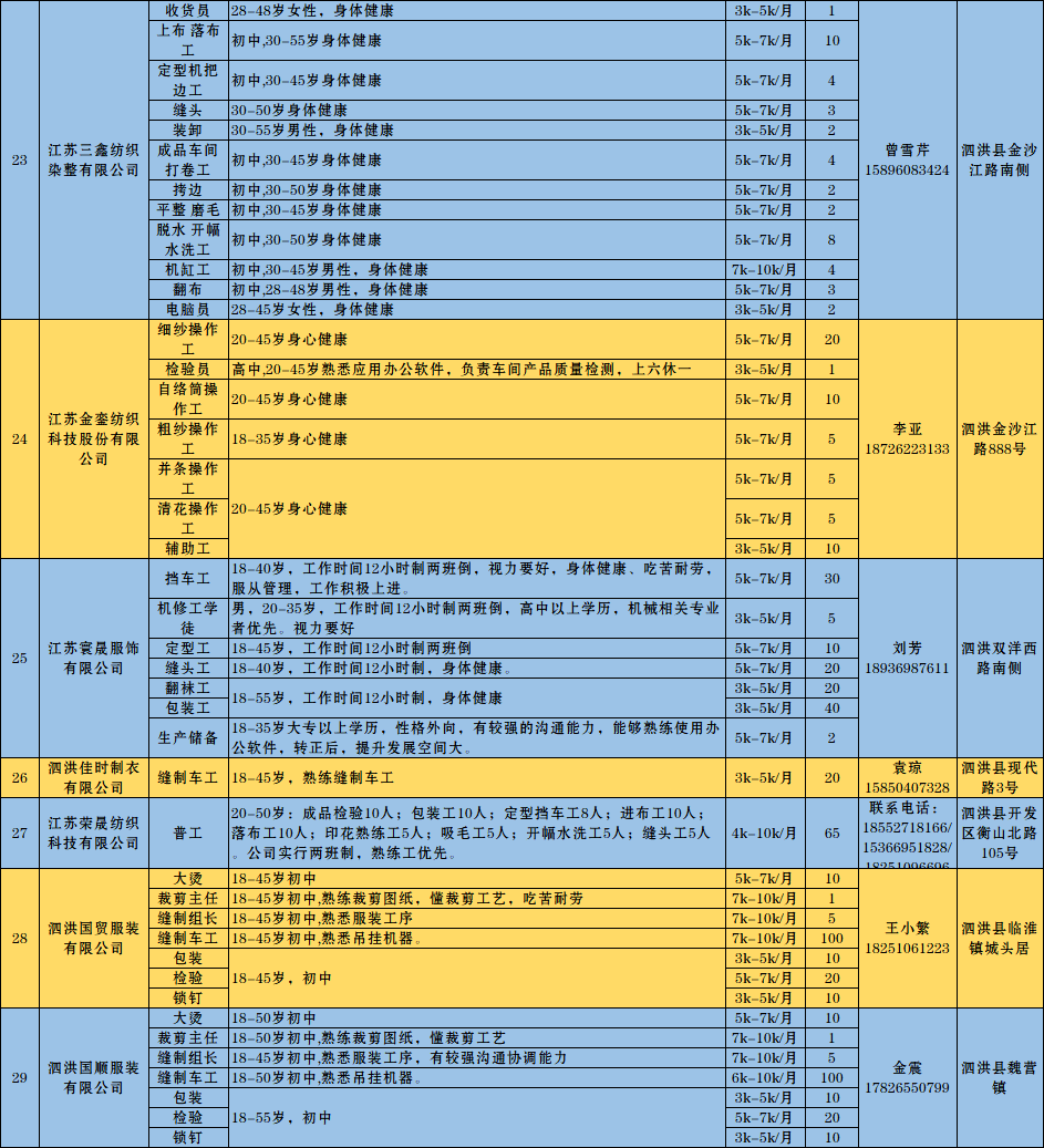 泗洪招聘信息_江苏泗洪农村合作银行招聘员工简章(2)