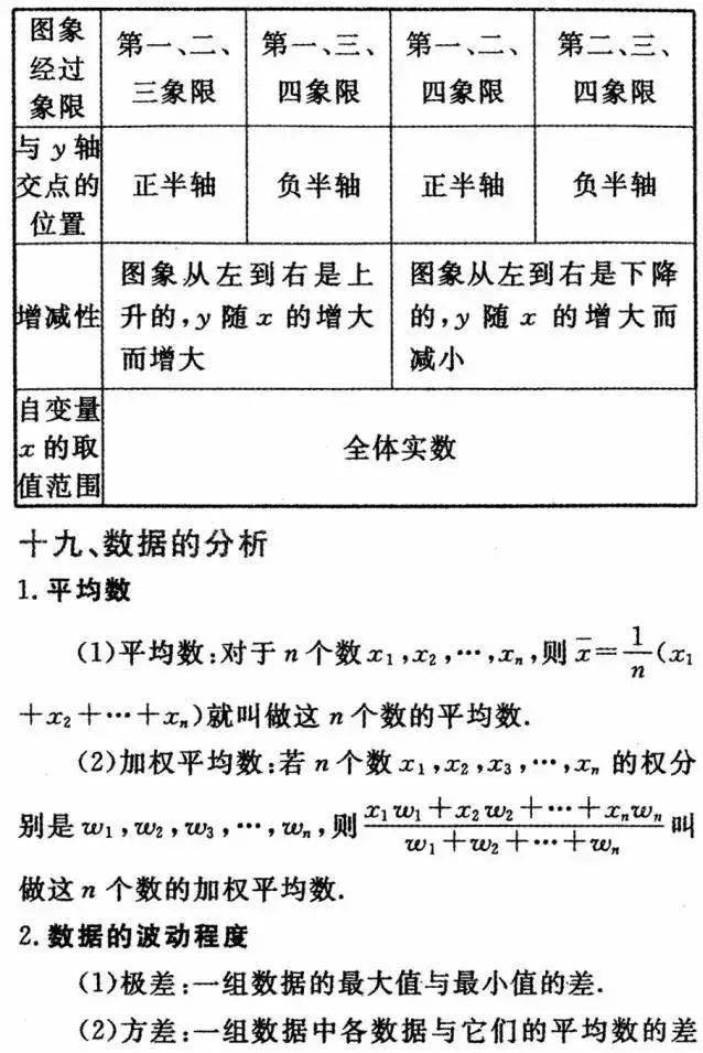 声明|中考数学公式+定理汇总，期末必考！