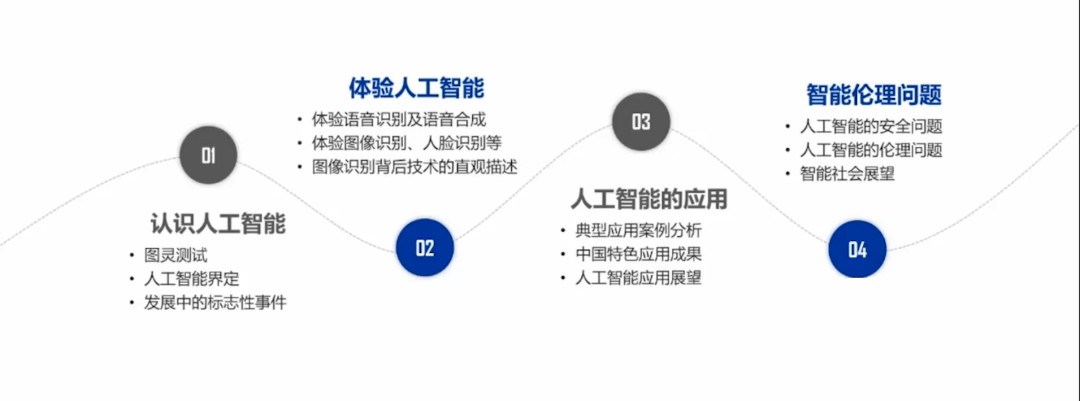 高中|学术大讲堂-第263期丨樊磊:高中信息技术新课程专题解读——人工智能(上)