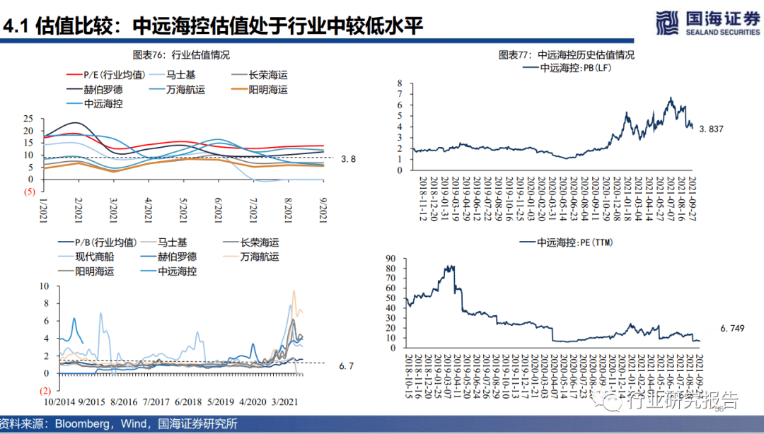 2021年航運集裝箱行業研究報告_集運_海運_運輸