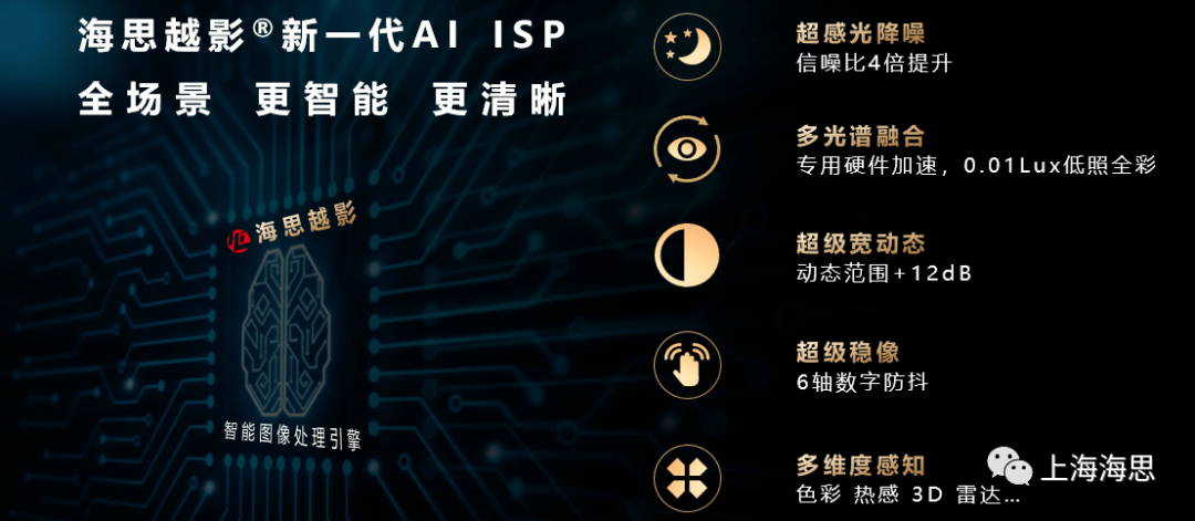 进行了|华为海思?天光 800 芯片曝光：2022 年继续出发，向“芯”而行