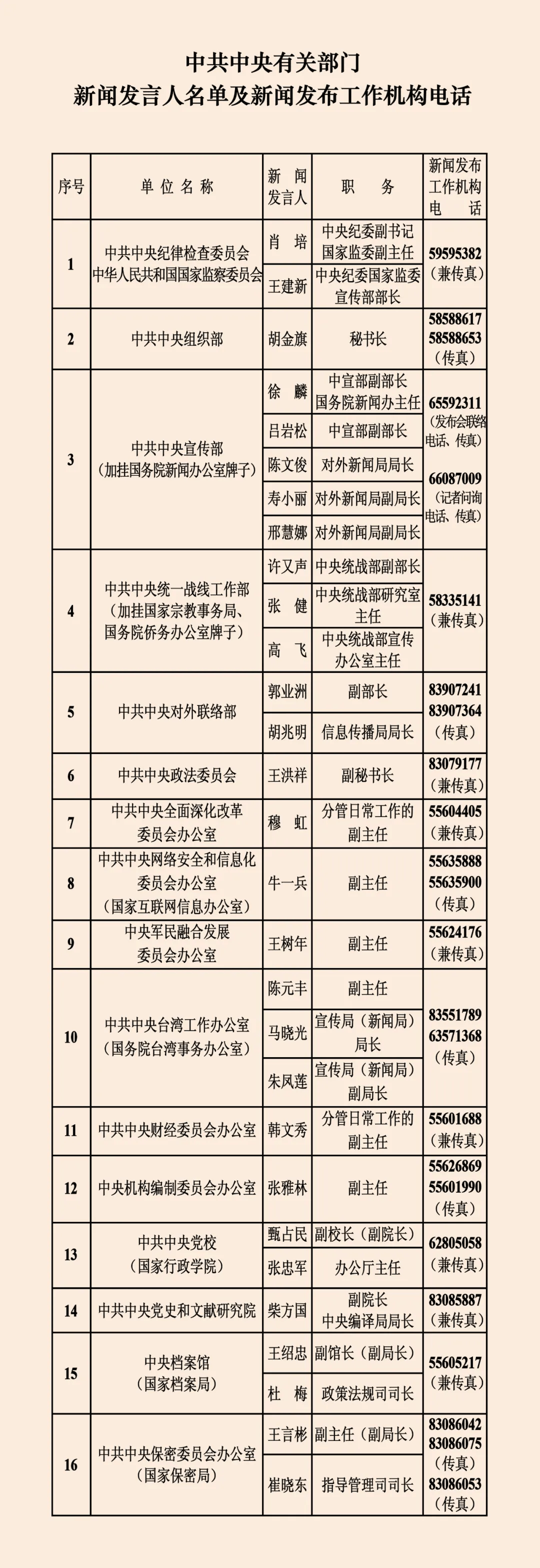 最新中央国家机关和地方2022年新闻发言人名录