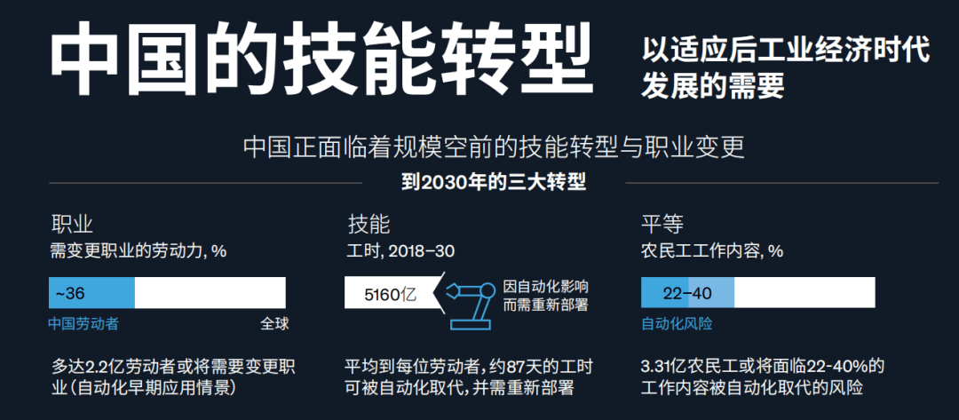 教育|2022年，值得关注的7个新兴教育趋势