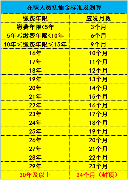 最新丧葬费抚恤金新规来了