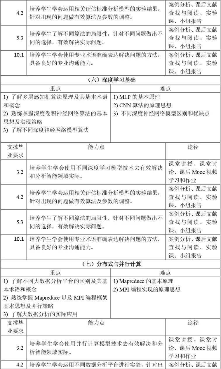 大数据挖掘及应用教学大纲