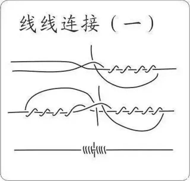 下圖打結方法更簡單,結強很高,但打結後線的兩端不在同一條直線上