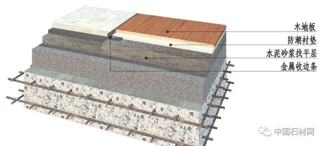 石材与水磨石交接地面构造节点图石材与水磨石交接地面三维图方向二