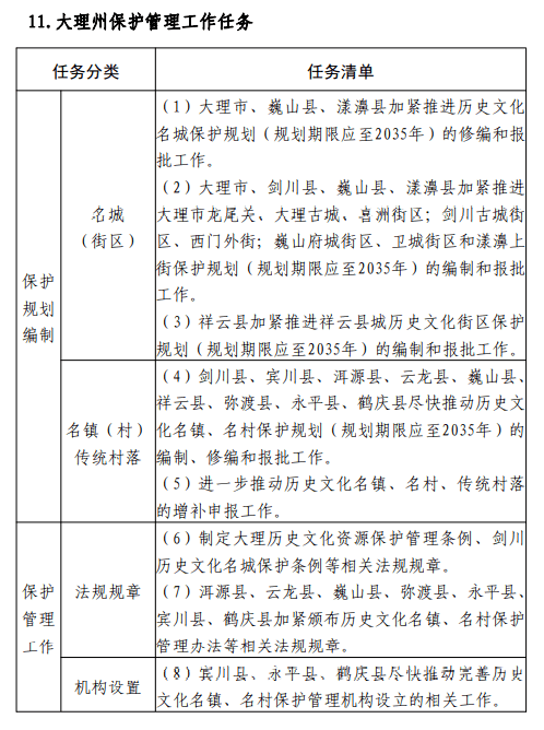 历史|【权威发布】云南发布重要规划，大理将成为文旅发展核心和枢纽！