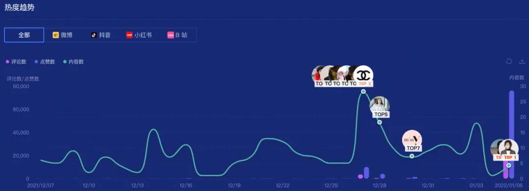 红山林清轩、香奈儿的红山茶花之争？