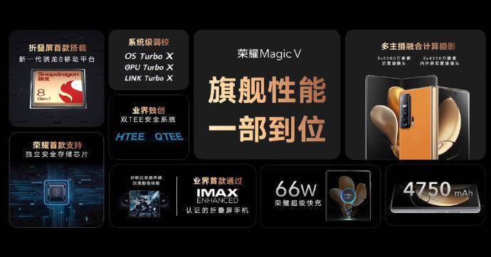 该机|荣耀首款折叠屏手机 Magic V 正式发布：赵明现场摔给你看