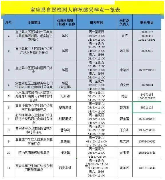 宝应招聘_镇江来电 宝应一男子在当地宾馆(4)