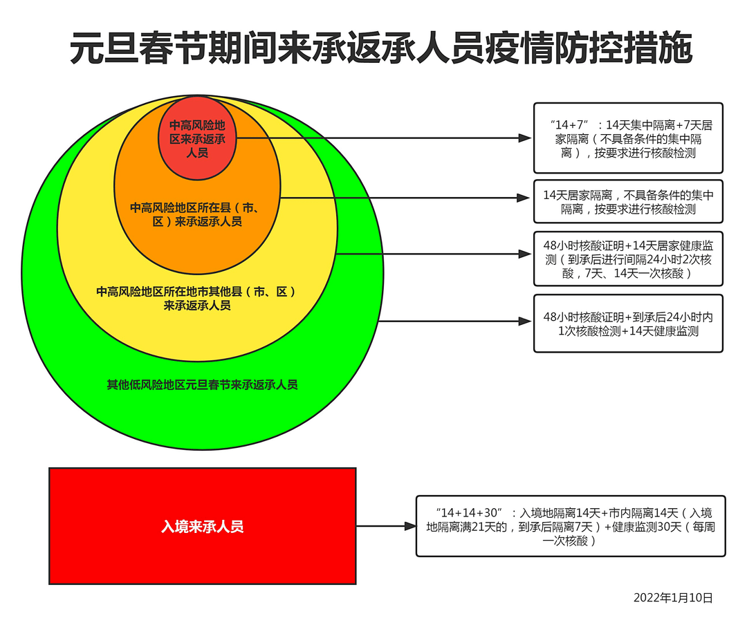 疫情|承德市新冠肺炎疫情防控领导小组办公室关于做好天津等地疫情防控排查工作的通告