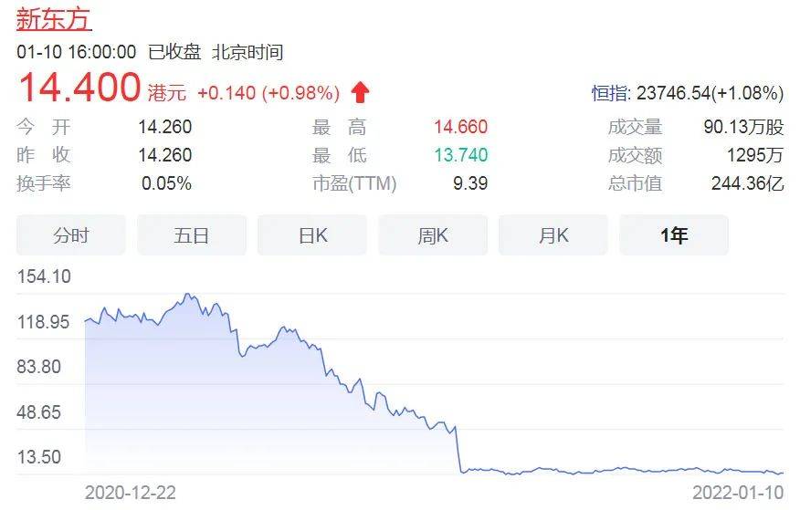 员工|新东方瘦身6万人，59岁俞敏洪退不了休