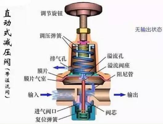 双向阀工作原理动画图片