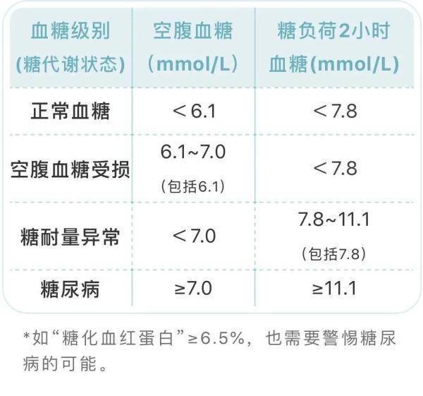 控制|血糖高，主食少吃为好？错！控血糖的这5个误区，很多人都做错了