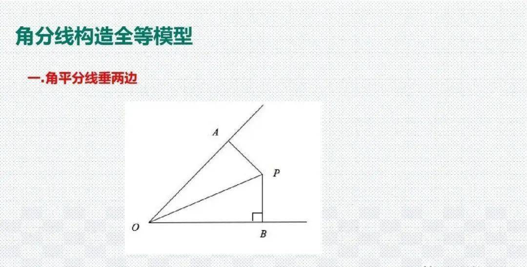 模型|初中数学 分年级23个压轴题解题模型分享！期末冲刺115+必备！