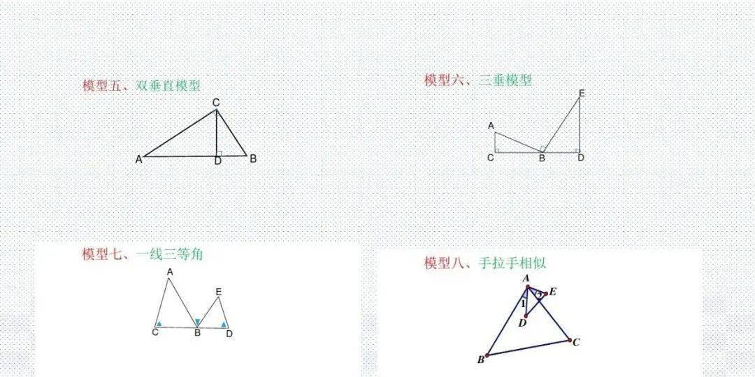 模型|初中数学 分年级23个压轴题解题模型分享！期末冲刺115+必备！