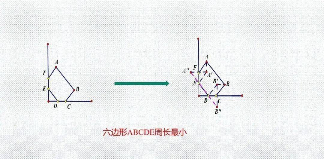 模型|初中数学 分年级23个压轴题解题模型分享！期末冲刺115+必备！