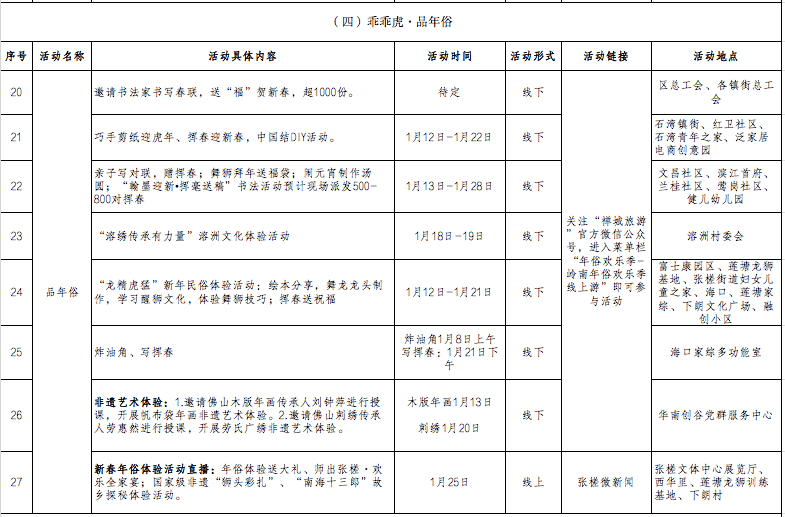 门票|“六虎”送吉祥！留在禅城过大年，新春亿元礼包大派送