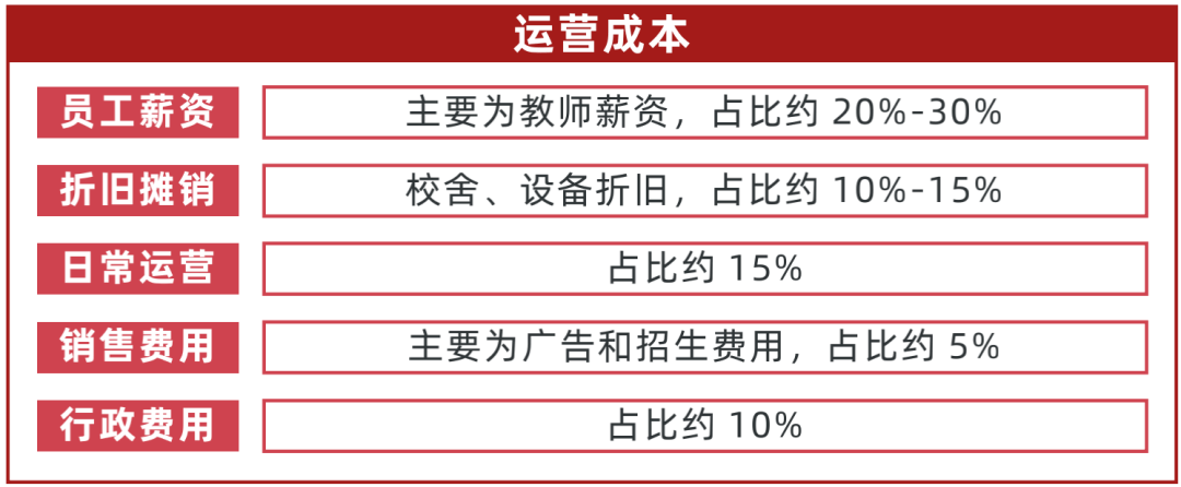 天博电竞APP2022中国职业教育行业报告（二）(图4)