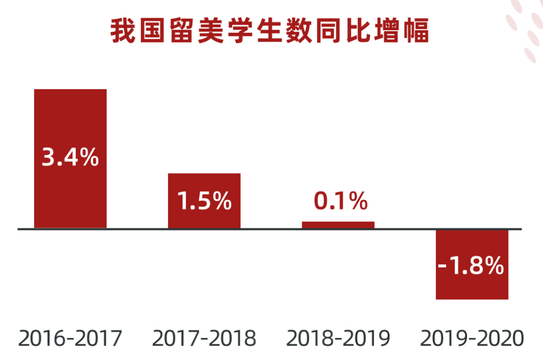 天博电竞APP2022中国职业教育行业报告（二）(图25)