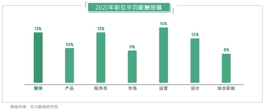 互联网|在线教育离职打工人近8成转行，主要流向游戏、AI与电商等行业