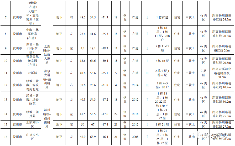 重磅12座車站具體位置在這青島地鐵8號線支線環評公示