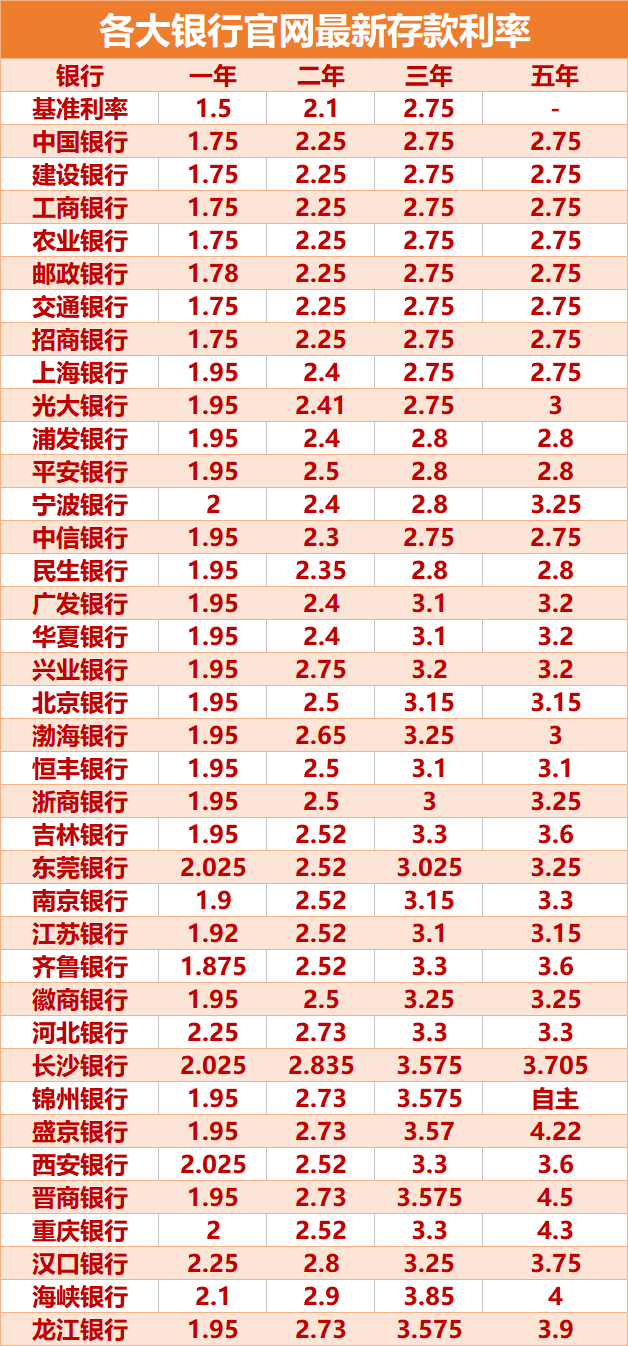 盛京银行利率图片