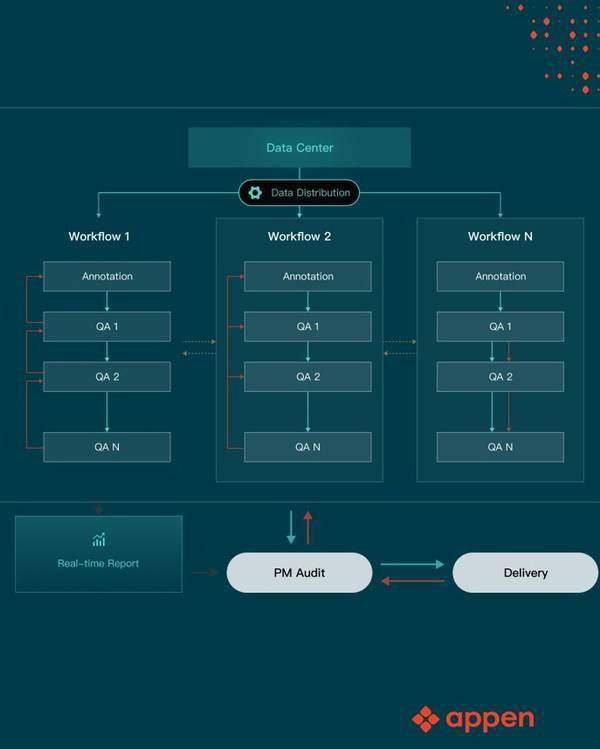 配置|澳鹏中国智能可配置工作流（Workflow 2.0）全新升级