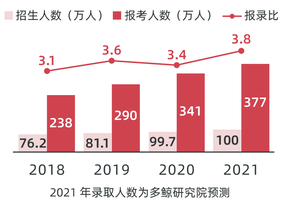 天博电竞APP2022中国职业教育行业报告（二）(图26)