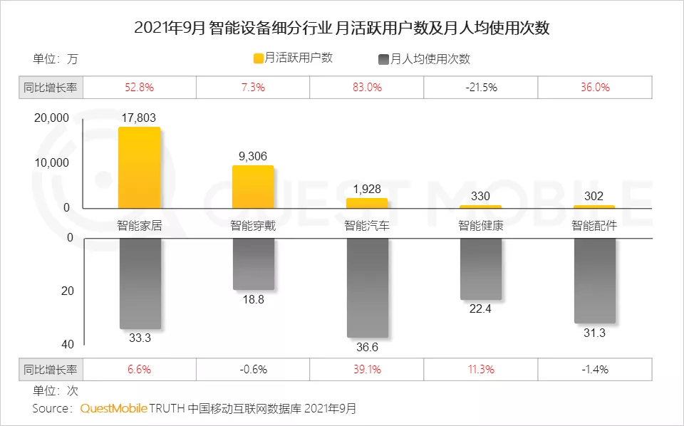 全网|下沉市场月活用户近7亿，或成互联网掘金主“战场”