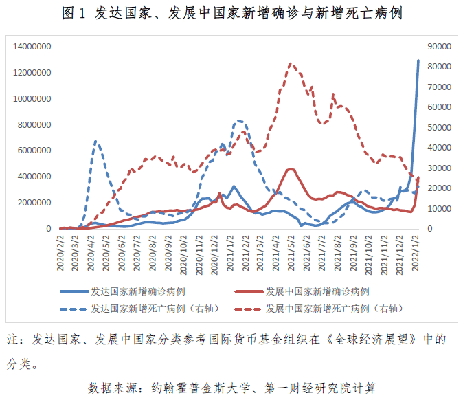 全球疫情分布图2022 c6b09d8c00fe4c658d1a95a934d66ae6.png