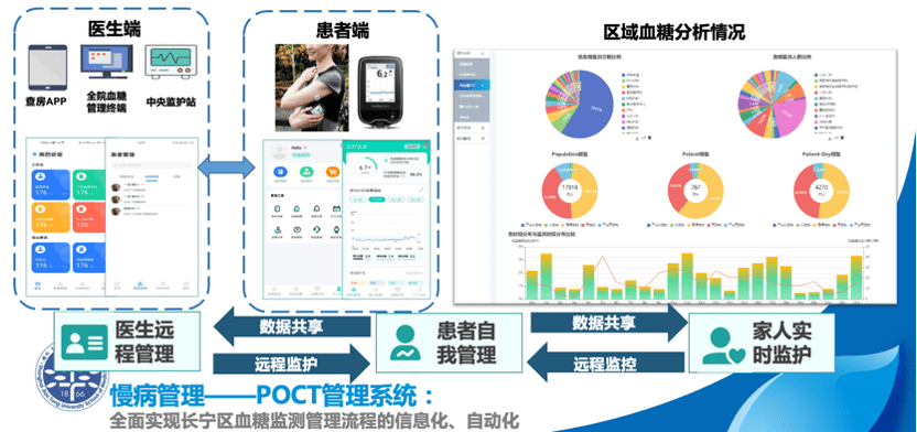 诊断|智慧医院如何“智慧”？“AI+医疗”助力解决分级诊疗难题