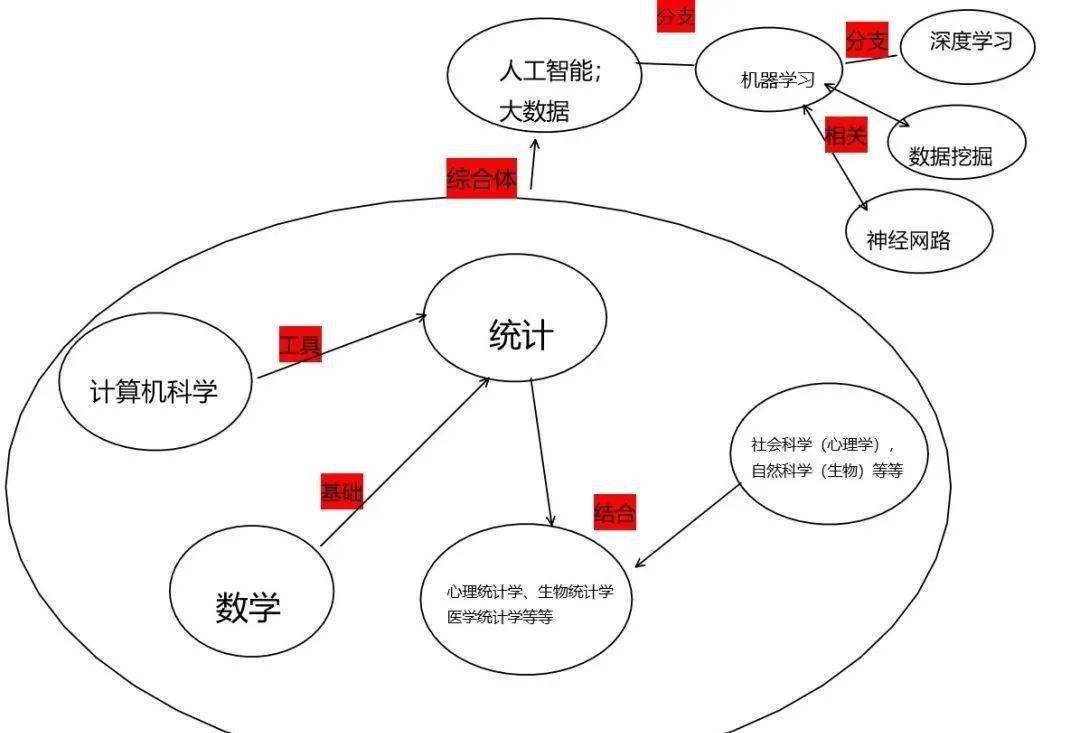 数据|这九个专业适合数学成绩好的学生报考，很好就业！