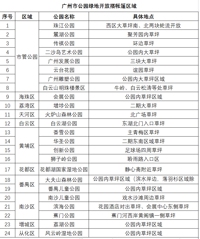 广州|周末找块草坪搭帐篷，躺一躺！广州24个公园开展帐篷区试点