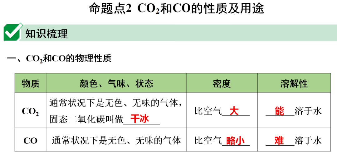 网络|初中化学期末重要知识梳理，含高频命题点整理（1-7单元）