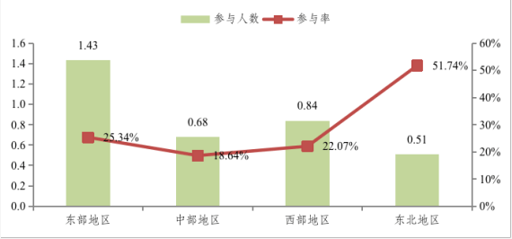 居民|追光 | 官宣：3.46亿人！“带动三亿人参与冰雪运动”的目标实现了！