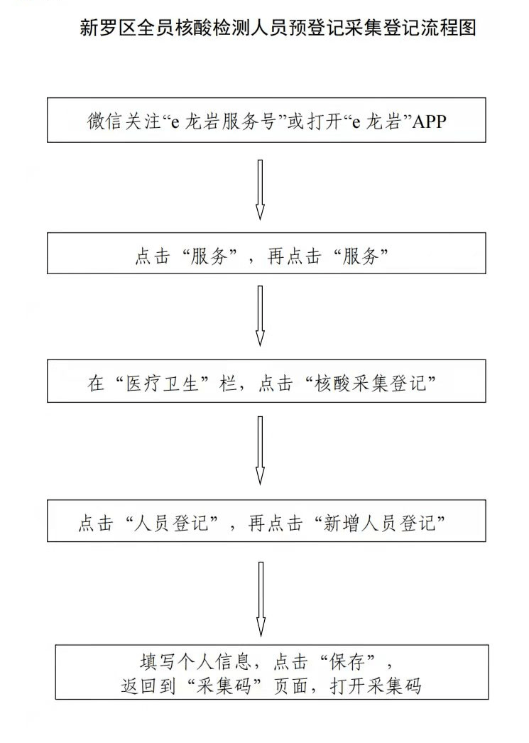 全员核酸检测流程图图片