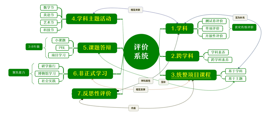 进化|怎样的系统变革，才能让全体师生在一个生态圈里共同进化？ | 头条