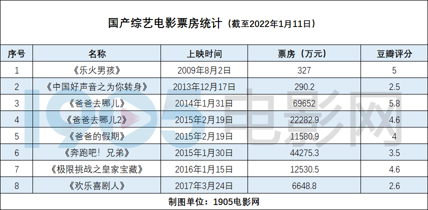 夏天|《乐队的夏天》能否重新定义综艺电影？