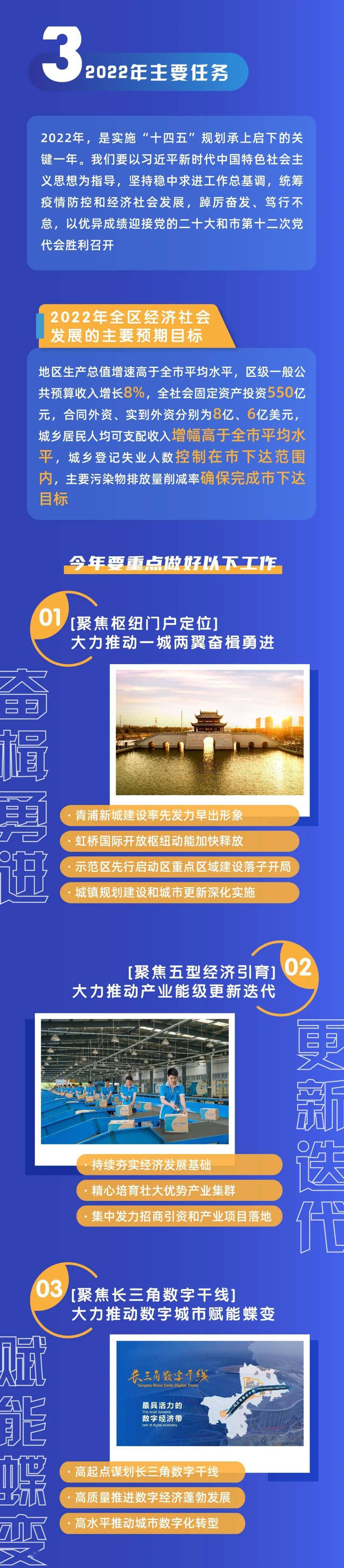 工作|图解来啦~2022年青浦区政府工作报告，你关心的在这里