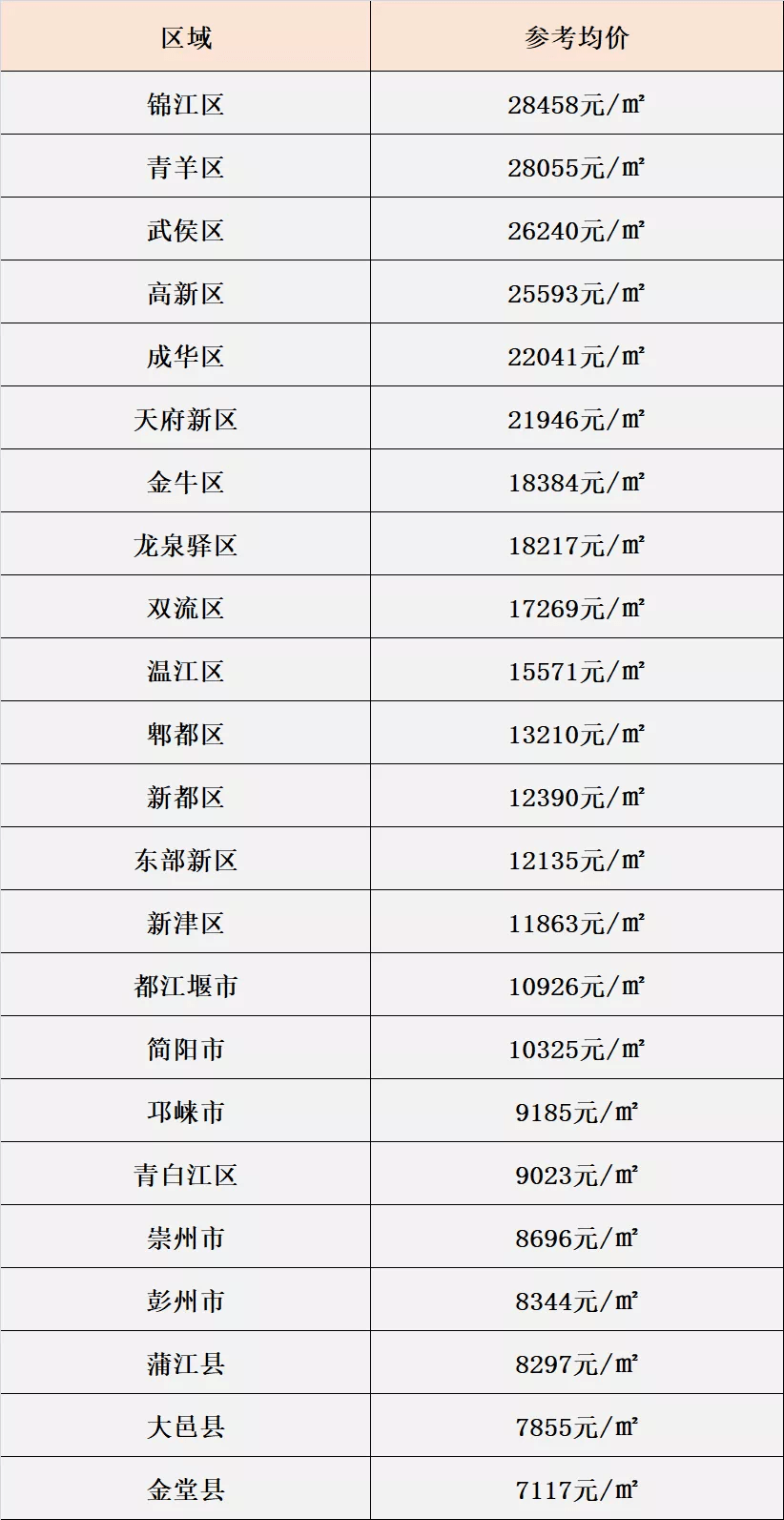 成都2021房价地图图片