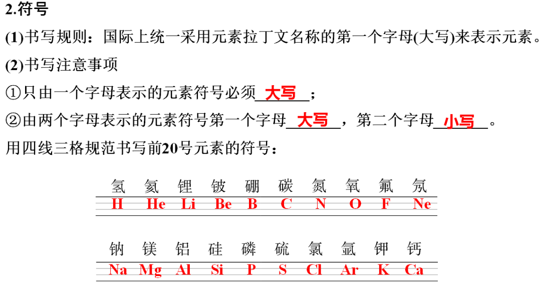 网络|初中化学期末重要知识梳理，含高频命题点整理（1-7单元）