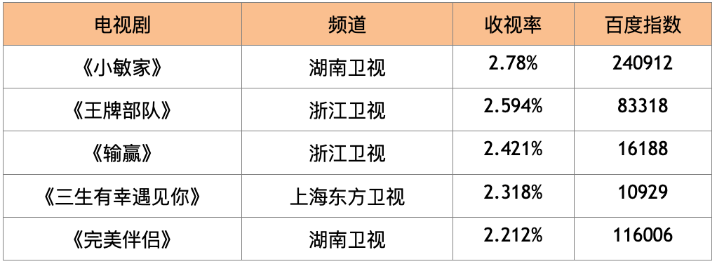 全球|榜单｜没有好片儿的元旦档票房惨淡 《王牌部队》彰显新时代军人风采