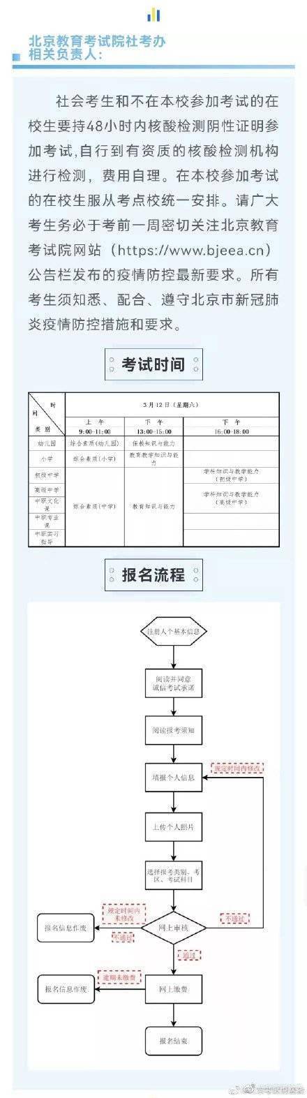 公告|北京教师资格考试笔试14日起报名